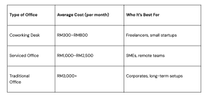 cost-comparison-between-office